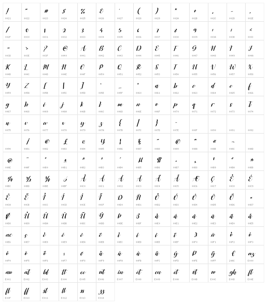 Bagstore Character Map