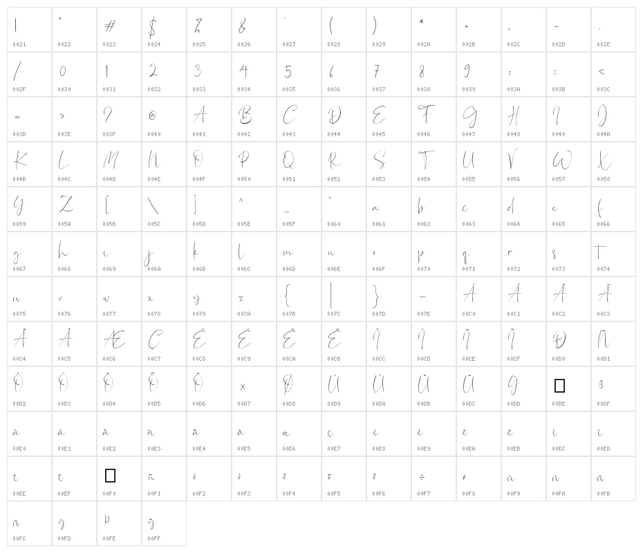 Bagus Stanlley Character Map