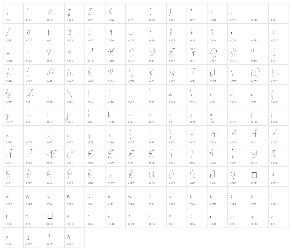 Bagus Stanlley Character Map