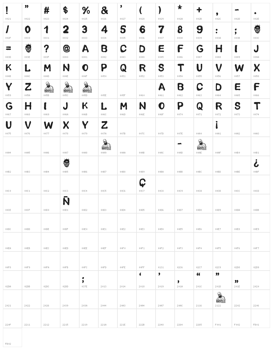 Bahamonde Character Map
