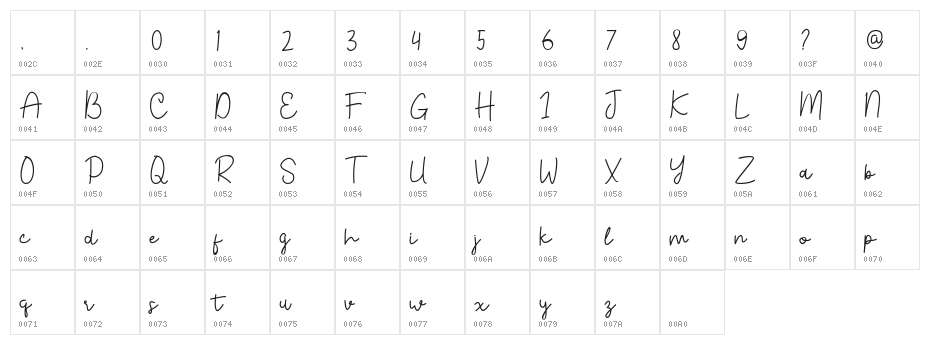 Bahary Character Map