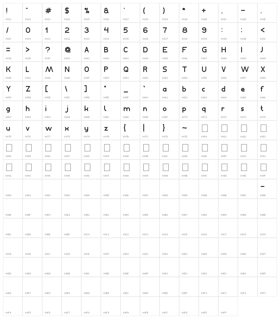 Bahasa Indonesia Character Map
