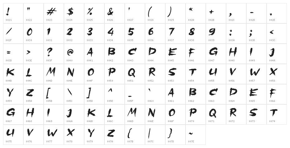 Bahaya Ngak Character Map