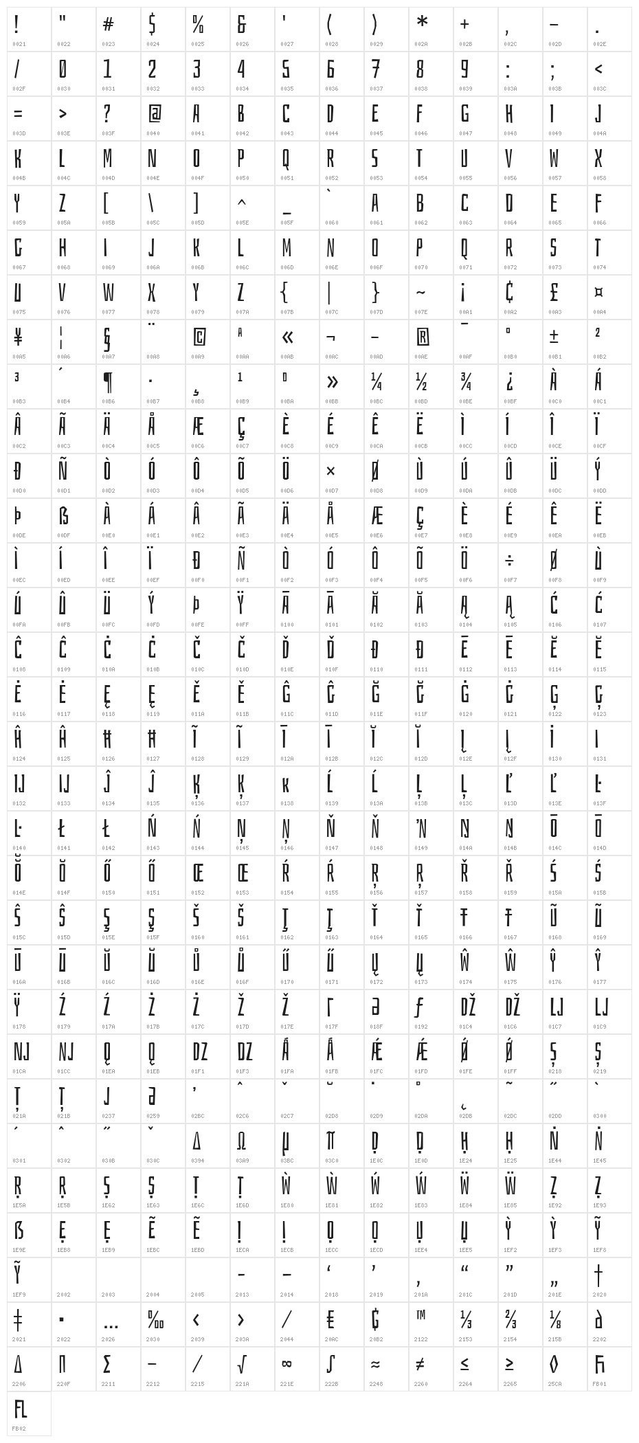 Bahiana Character Map