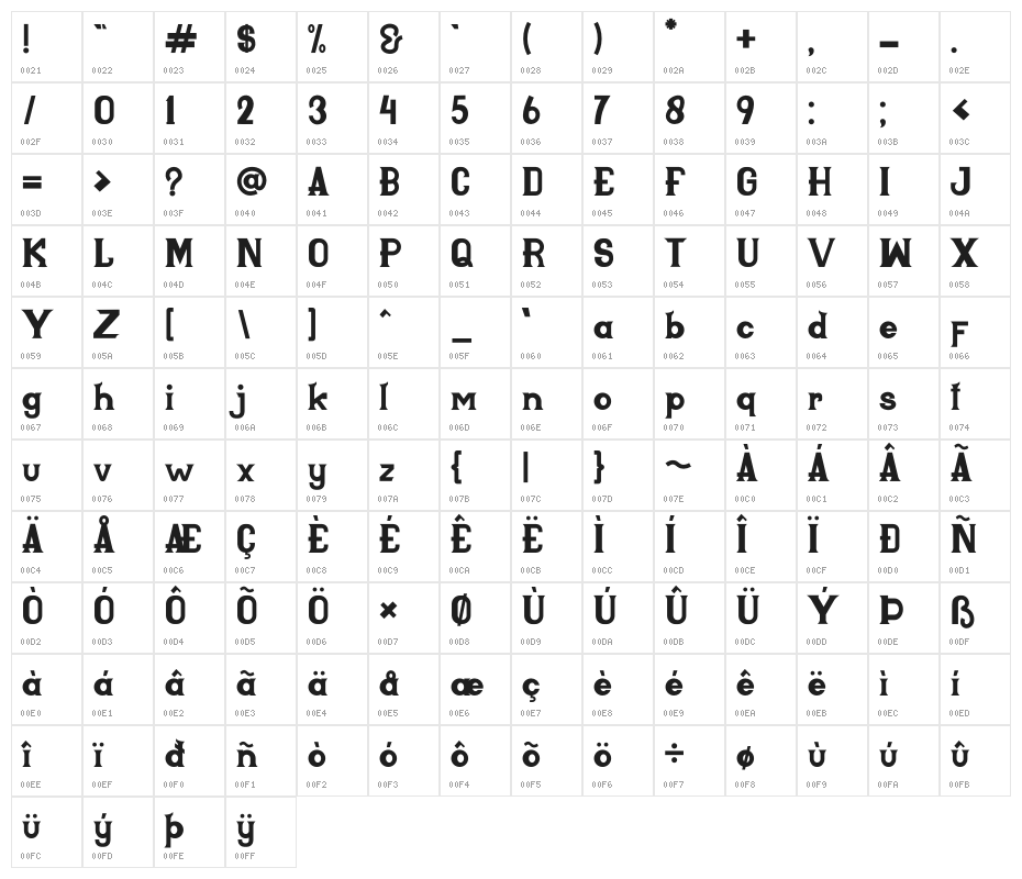 Bahila Character Map