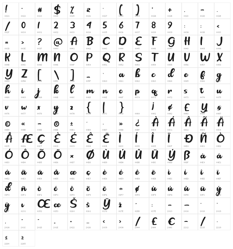 Bahira Character Map
