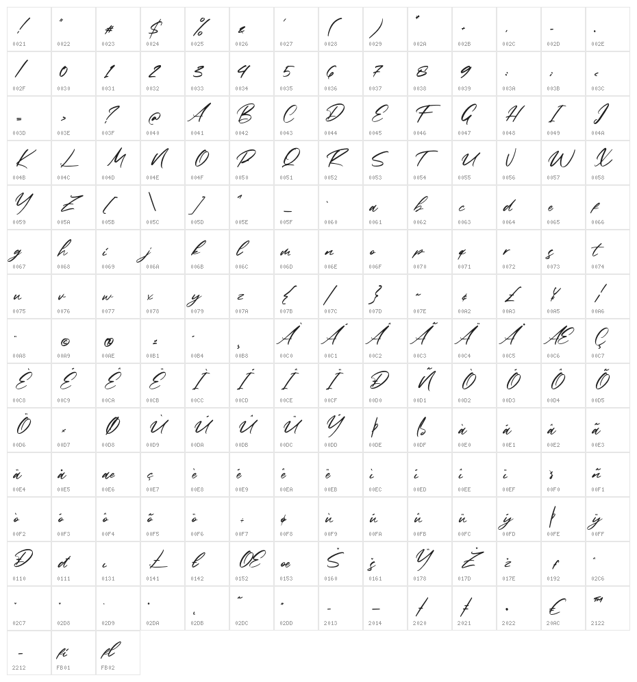Bahisey Character Map