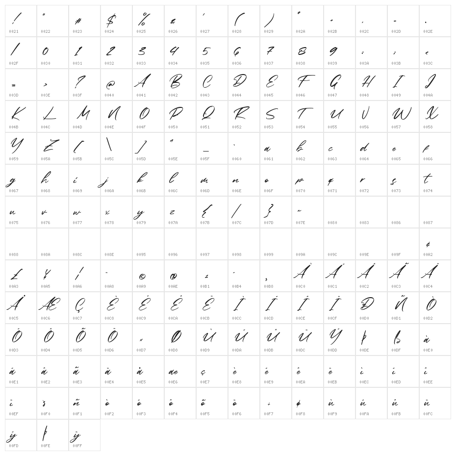 Bahisey Character Map