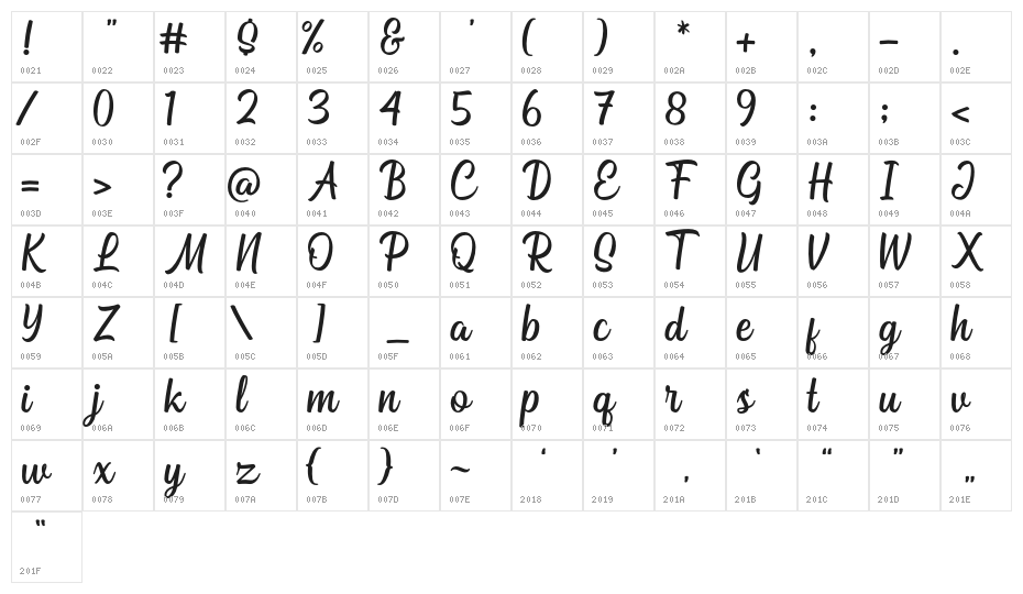 Bahuraksa Character Map