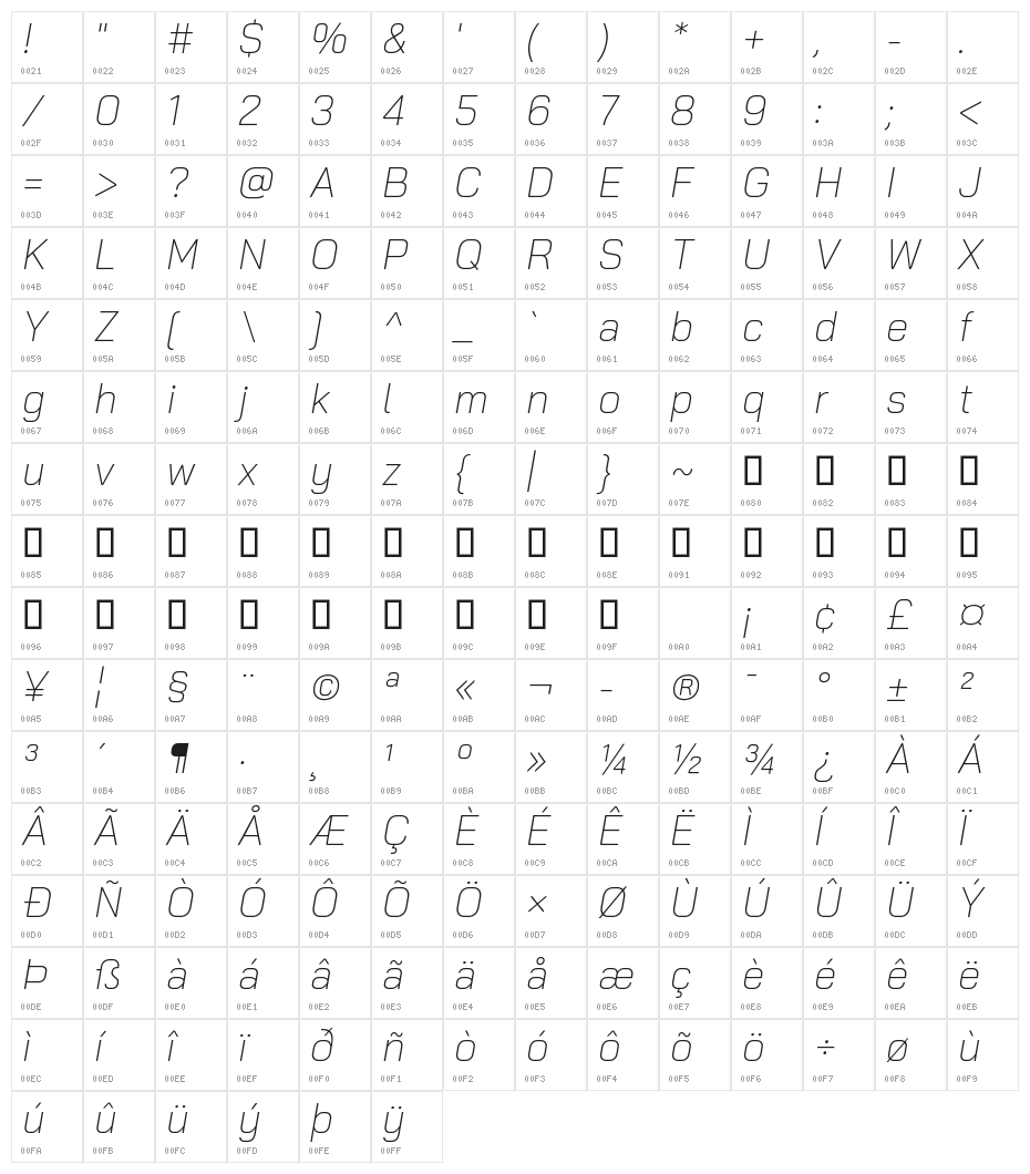 Bai Jamjuree ExtraLight Italic Character Map