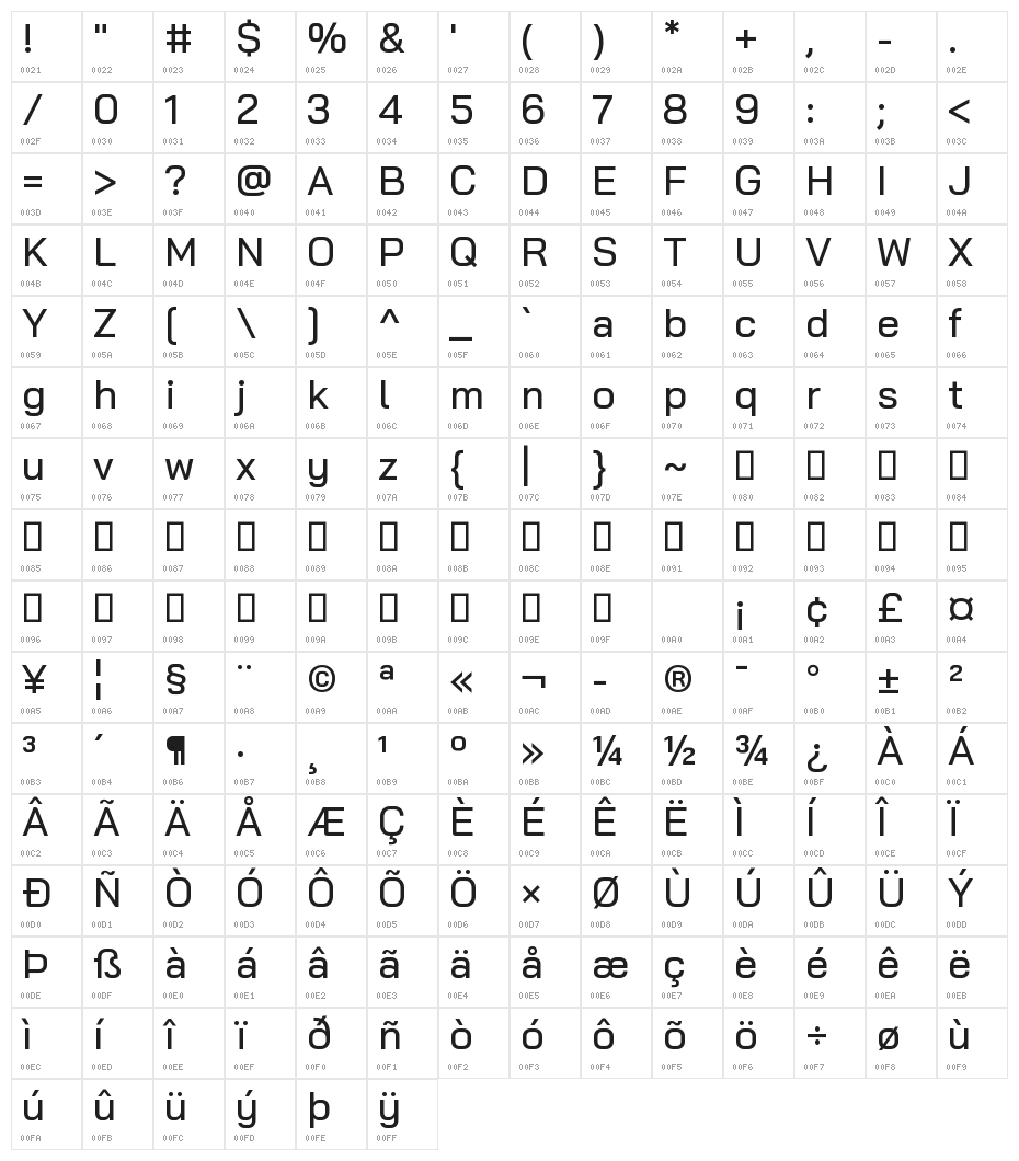 Bai Jamjuree Medium Character Map