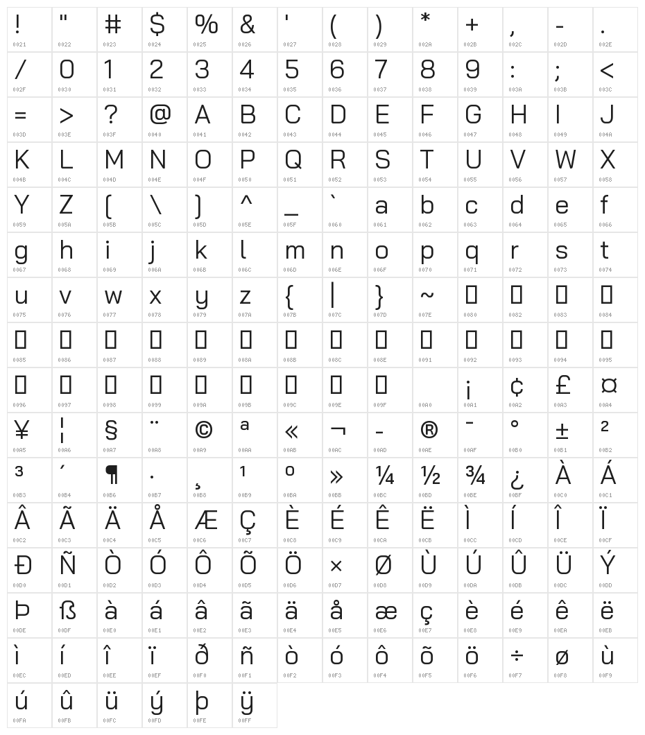 Bai Jamjuree Regular Character Map
