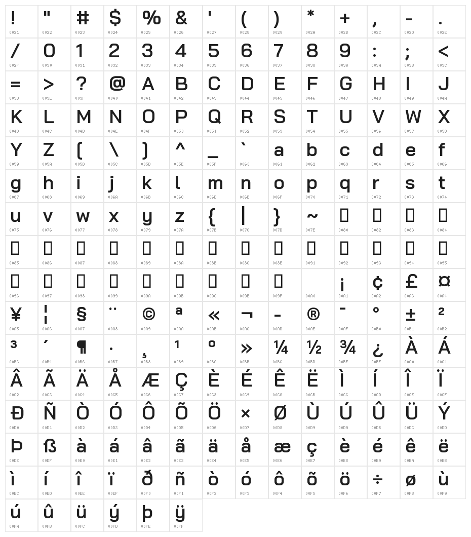 Bai Jamjuree SemiBold Character Map