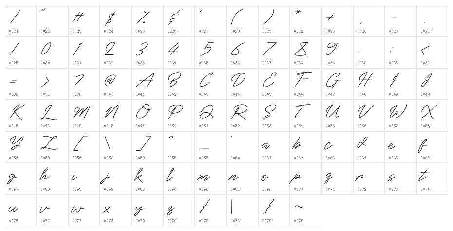 Baiklah Character Map