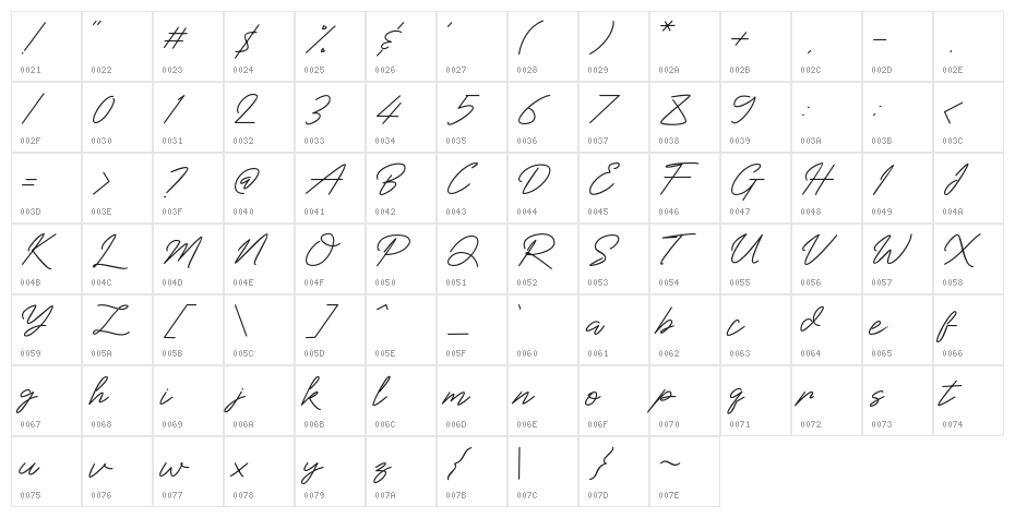 Baiklah Character Map