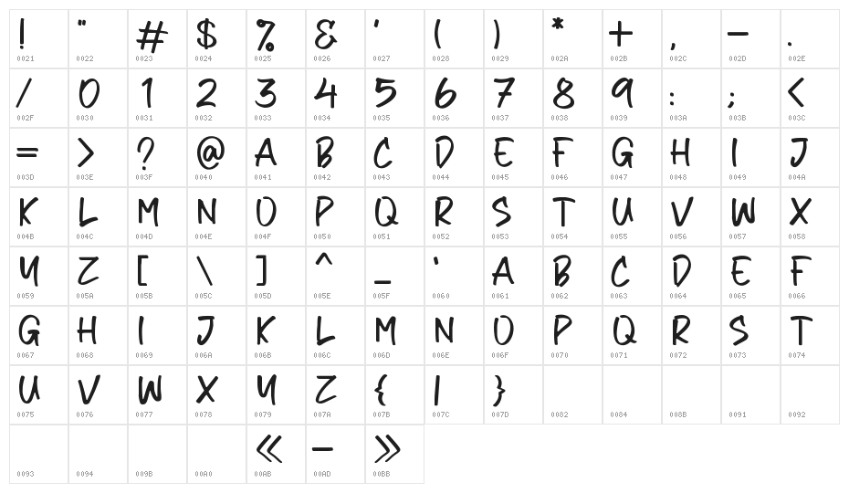 Bailey Sidney Character Map