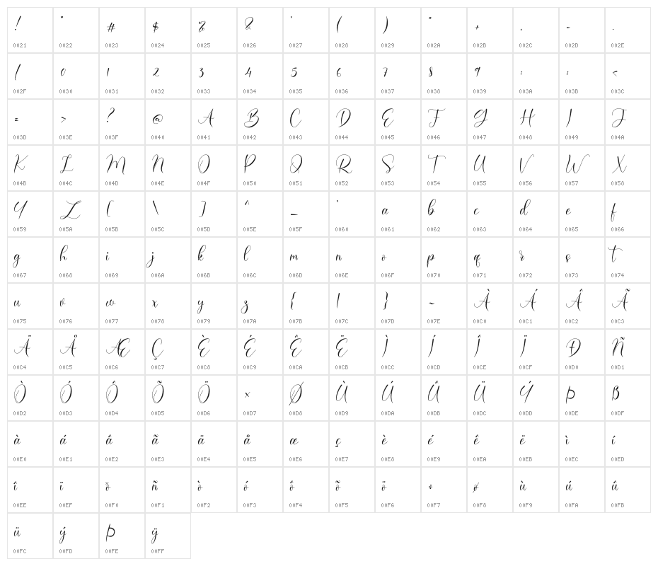 Bailey Character Map