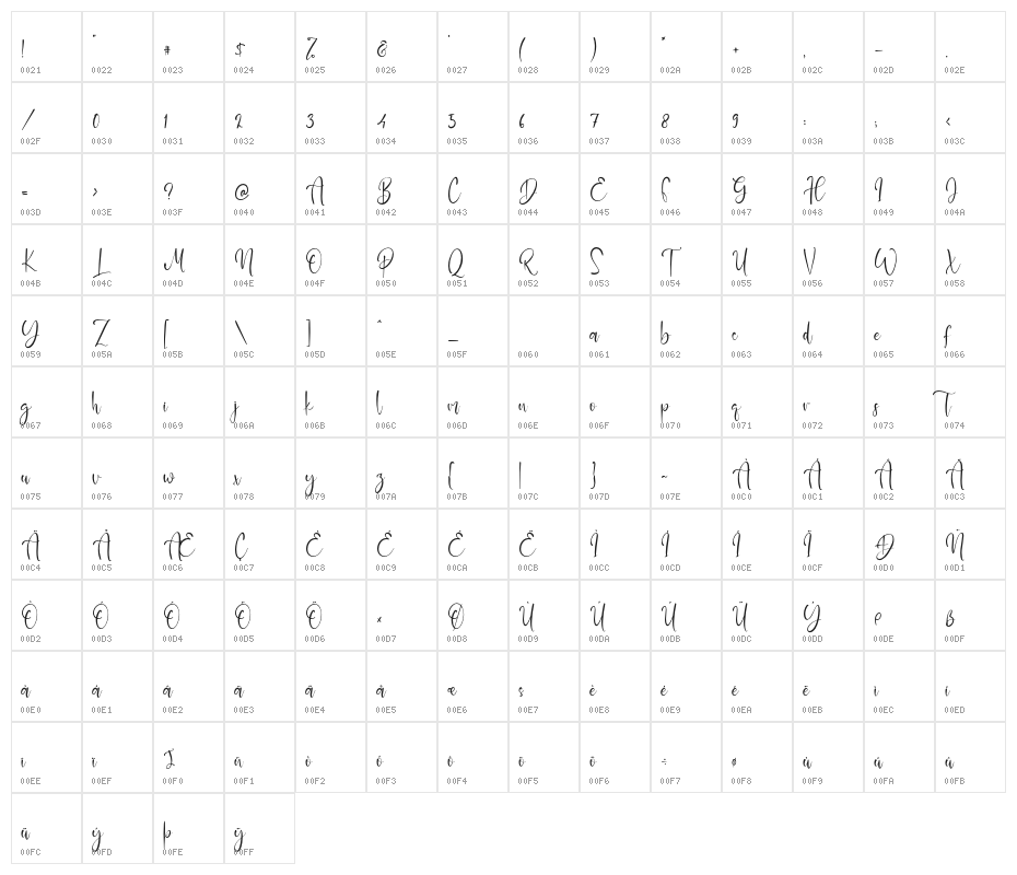 BaileyScript Character Map