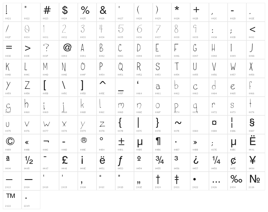 Bailey Character Map