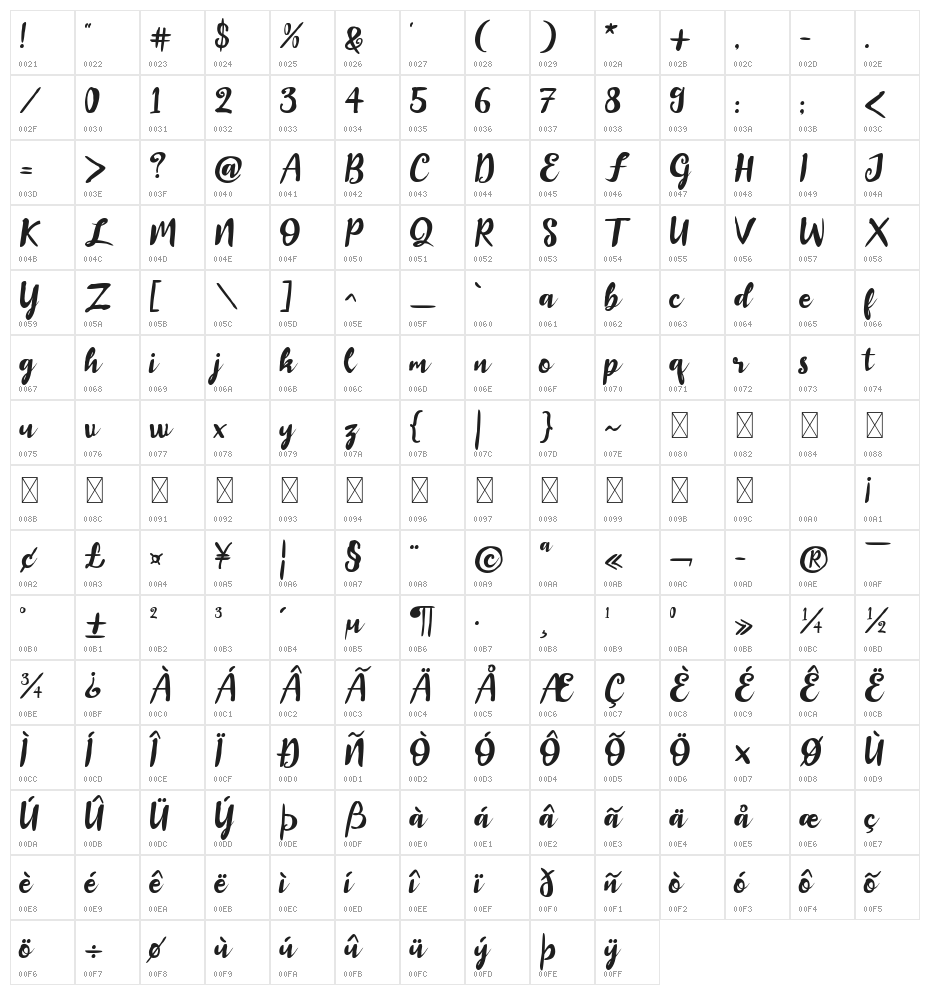 Baillando Character Map