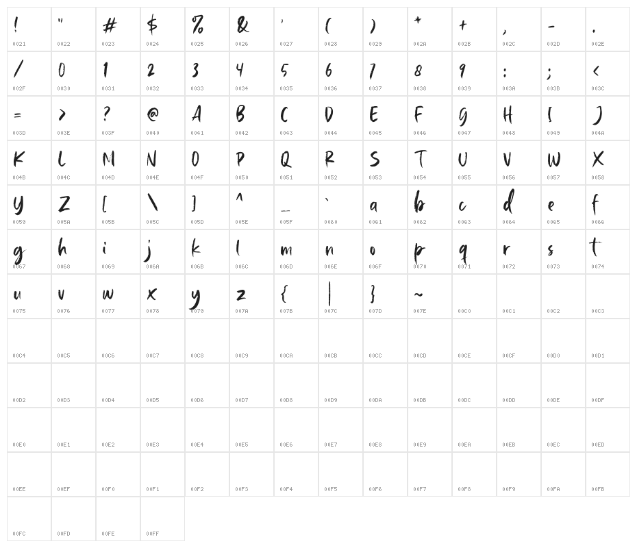 BailleSimpsonDEMO Character Map