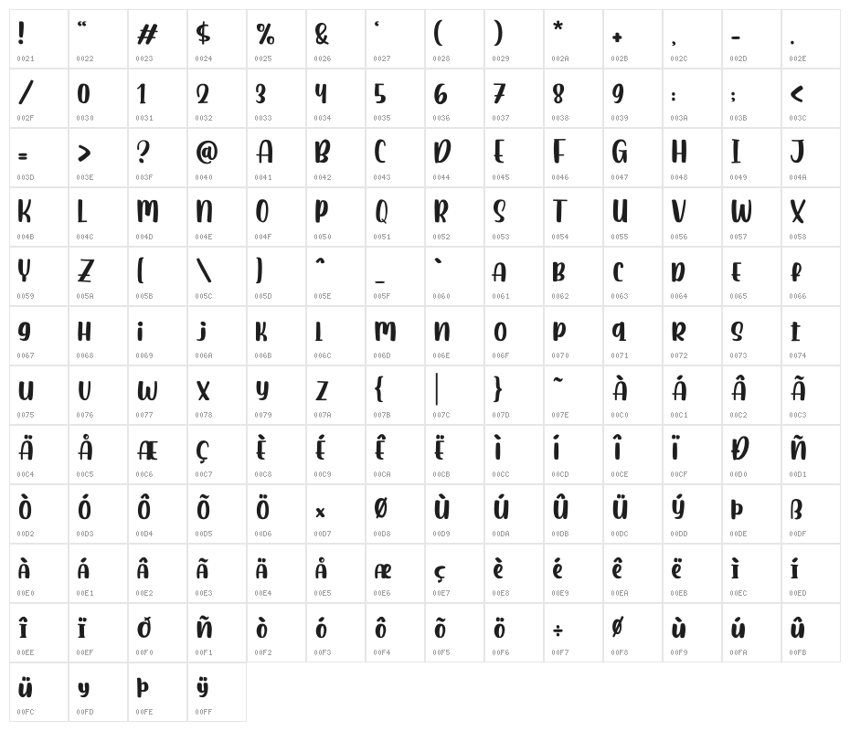 Baimbo Character Map