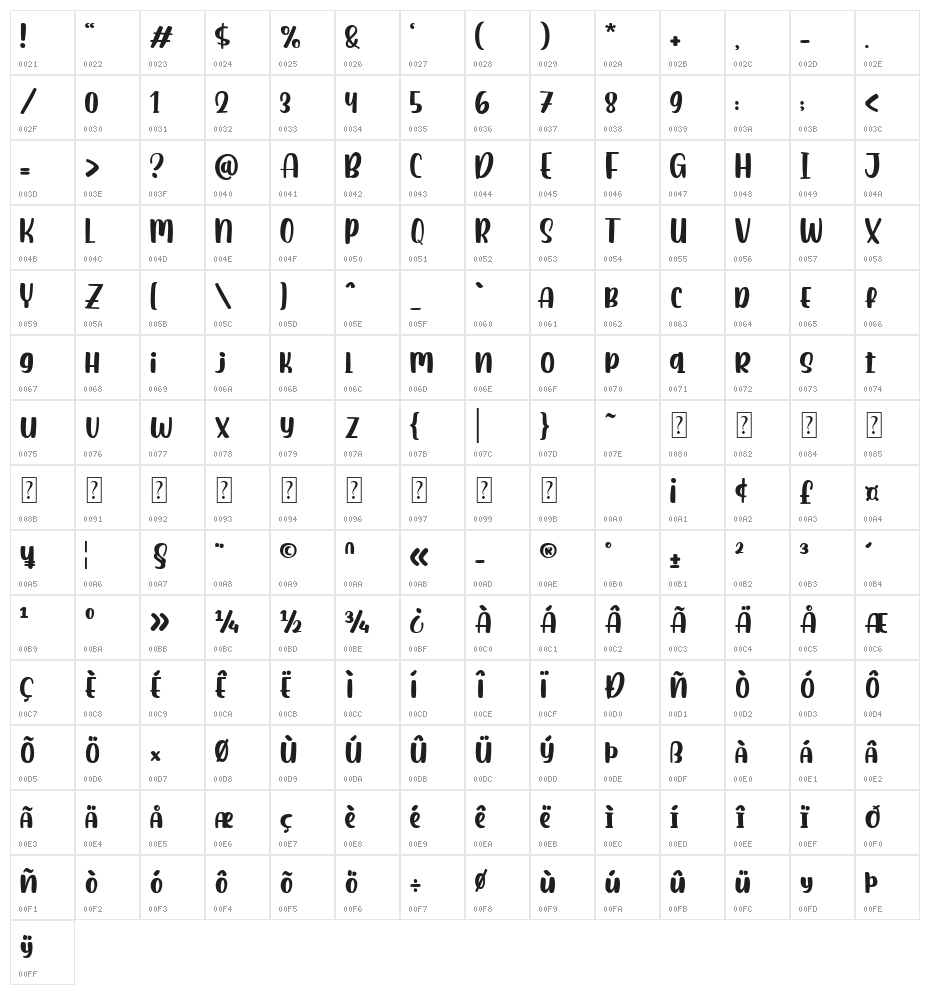 Baimbo Character Map