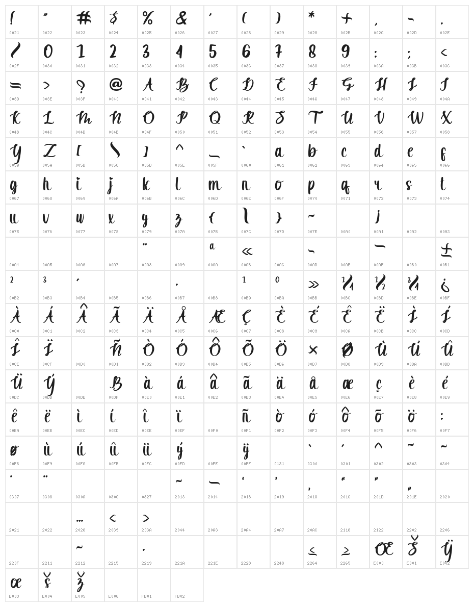 Baines Character Map