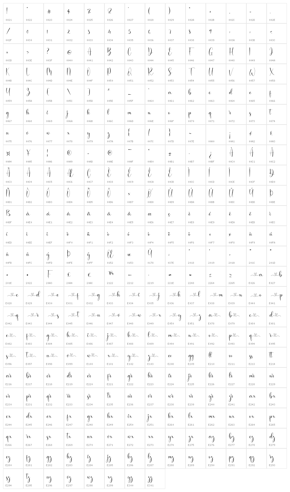 Baiskey Character Map