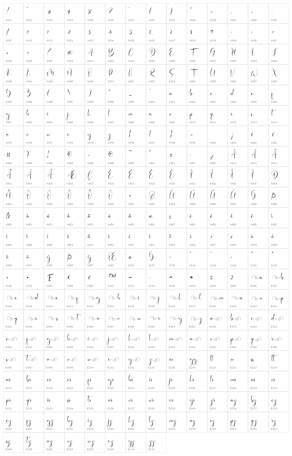 Baisley Character Map