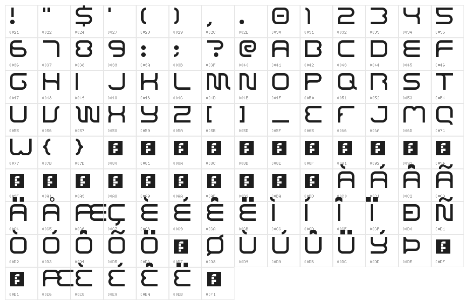 Bajaj Sans Regular Character Map