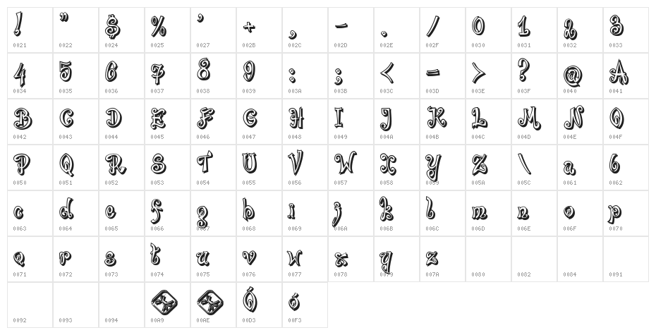 Bajareczka Shadow Character Map