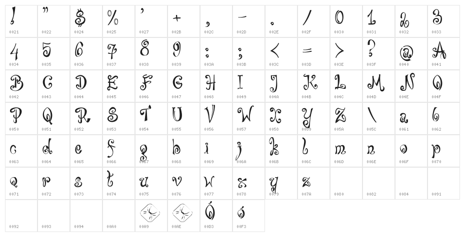 Bajareczka Character Map