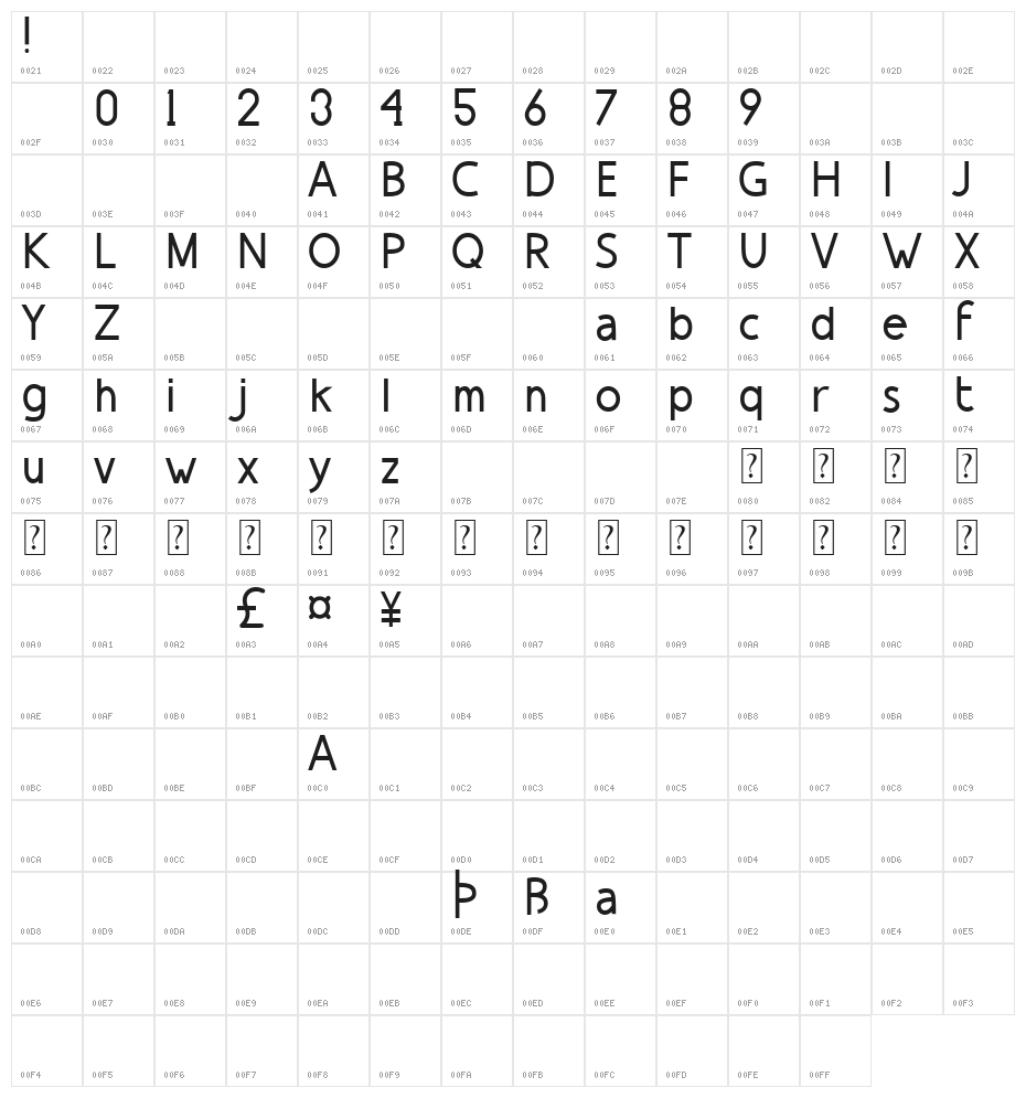 Bajawa Demo Character Map