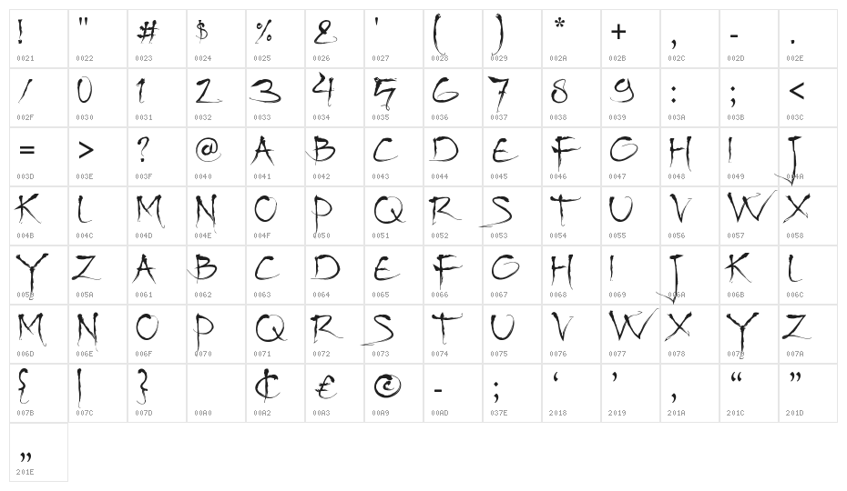 Bajhera Character Map