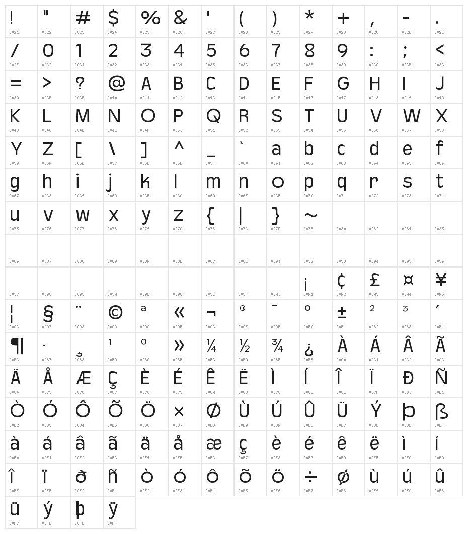 Baji Standard Regular Character Map