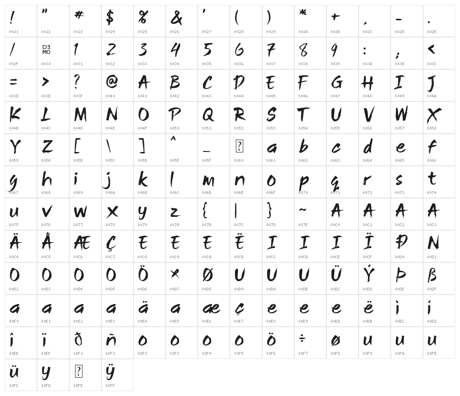 Bajigur_Demo Character Map