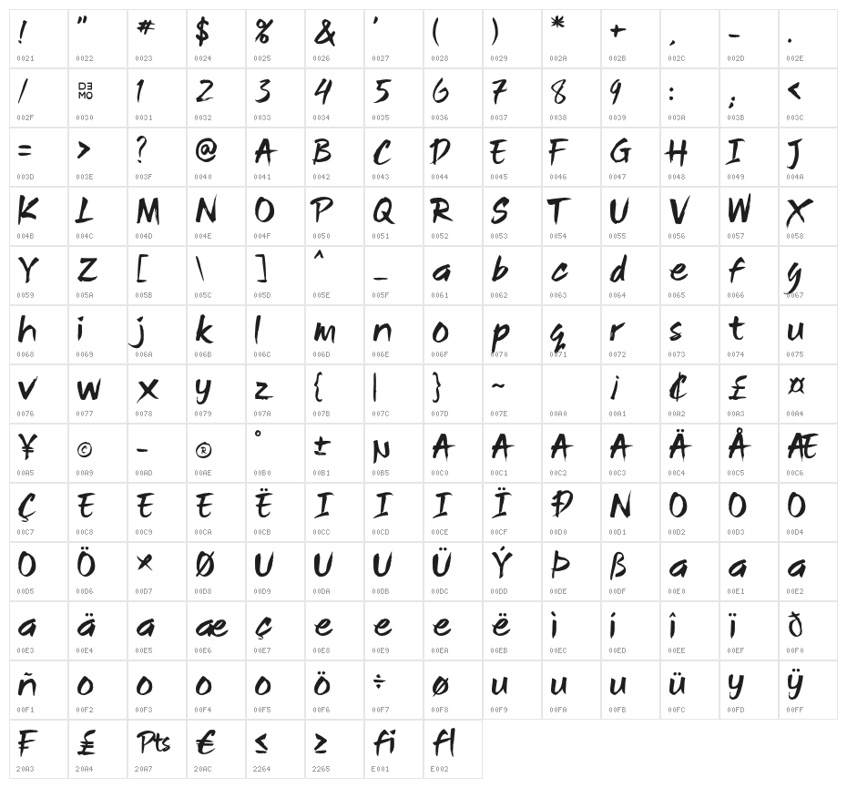 Bajigur_Demo Character Map
