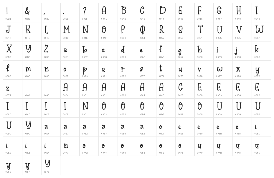 Bajira Character Map