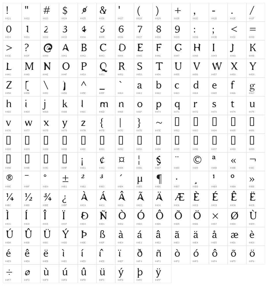 Bajsmaskin Character Map