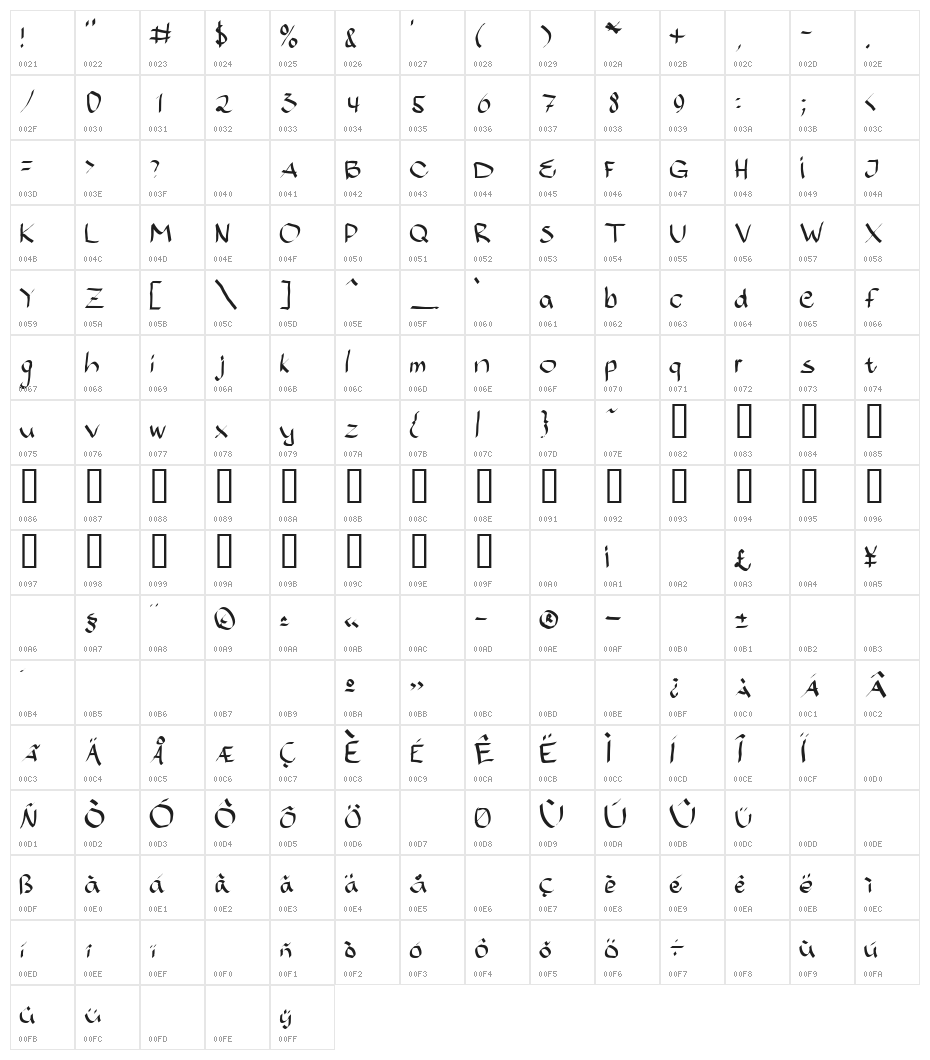 Bajsporr Character Map