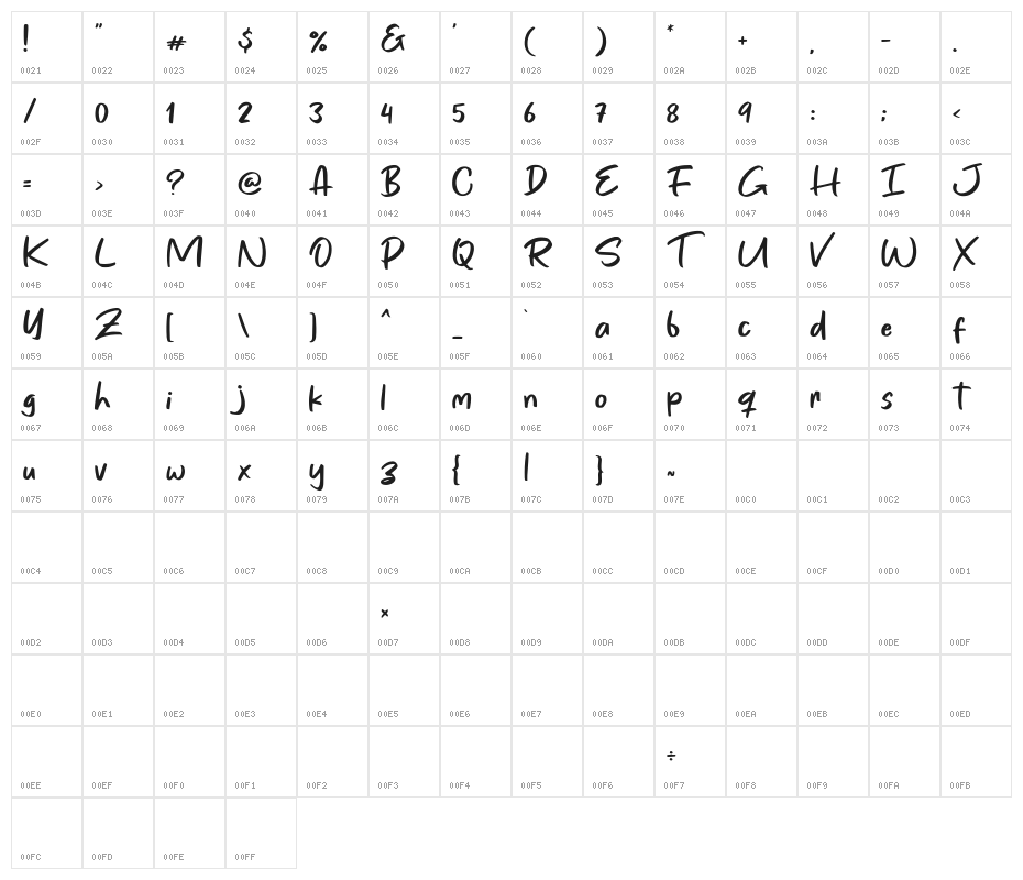 Bajurie Character Map