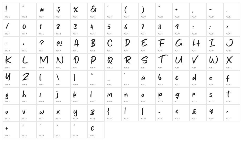 Bajurie Character Map