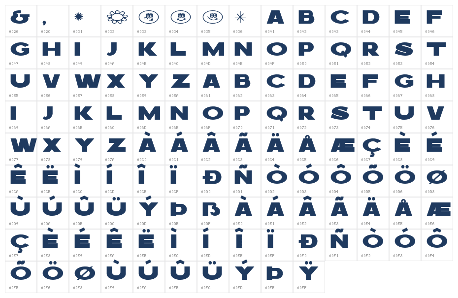 Bakers Character Map