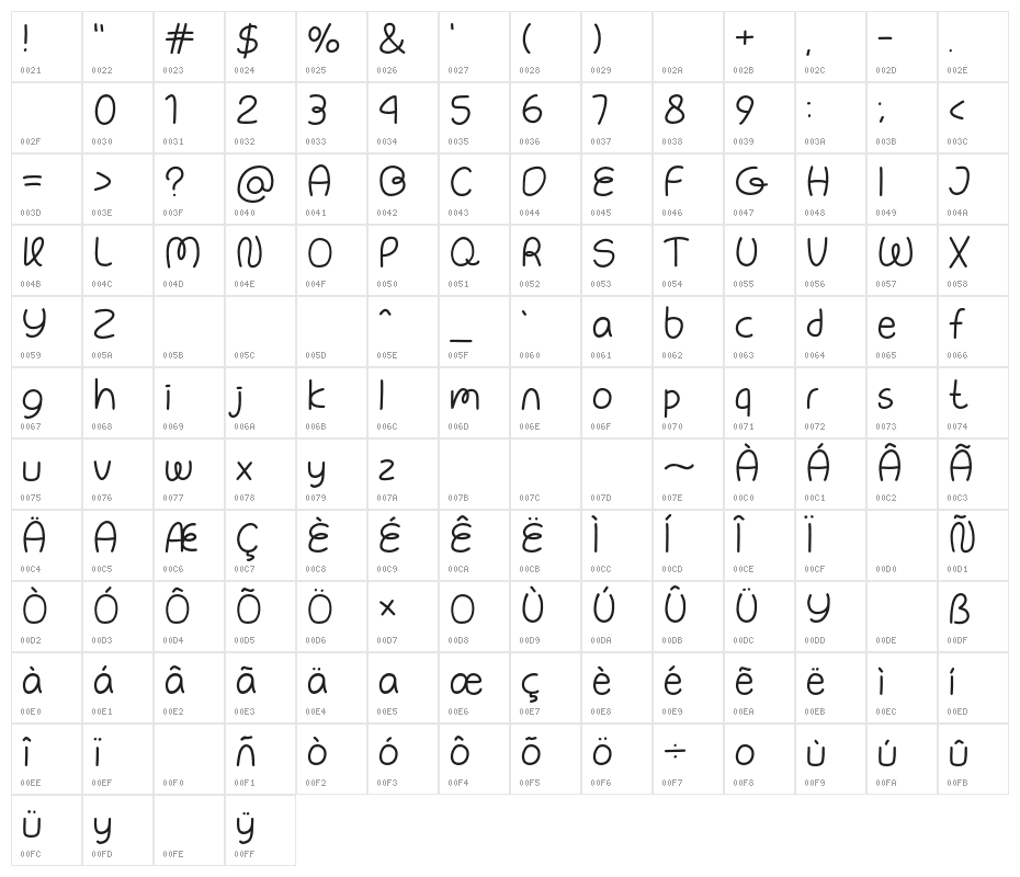 Bakery Krimer Character Map