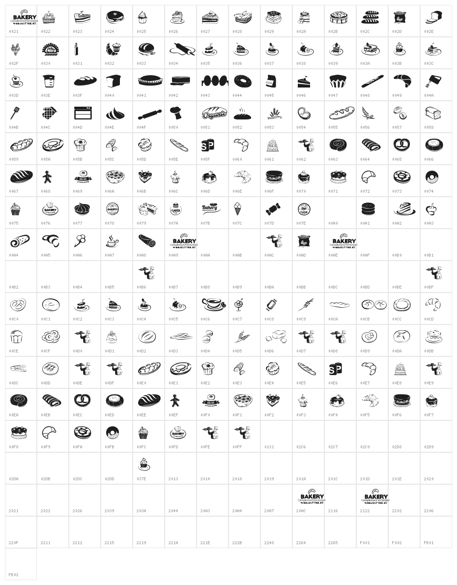 Bakery Character Map
