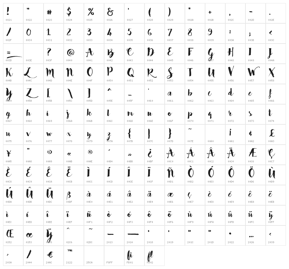 Bakery Character Map