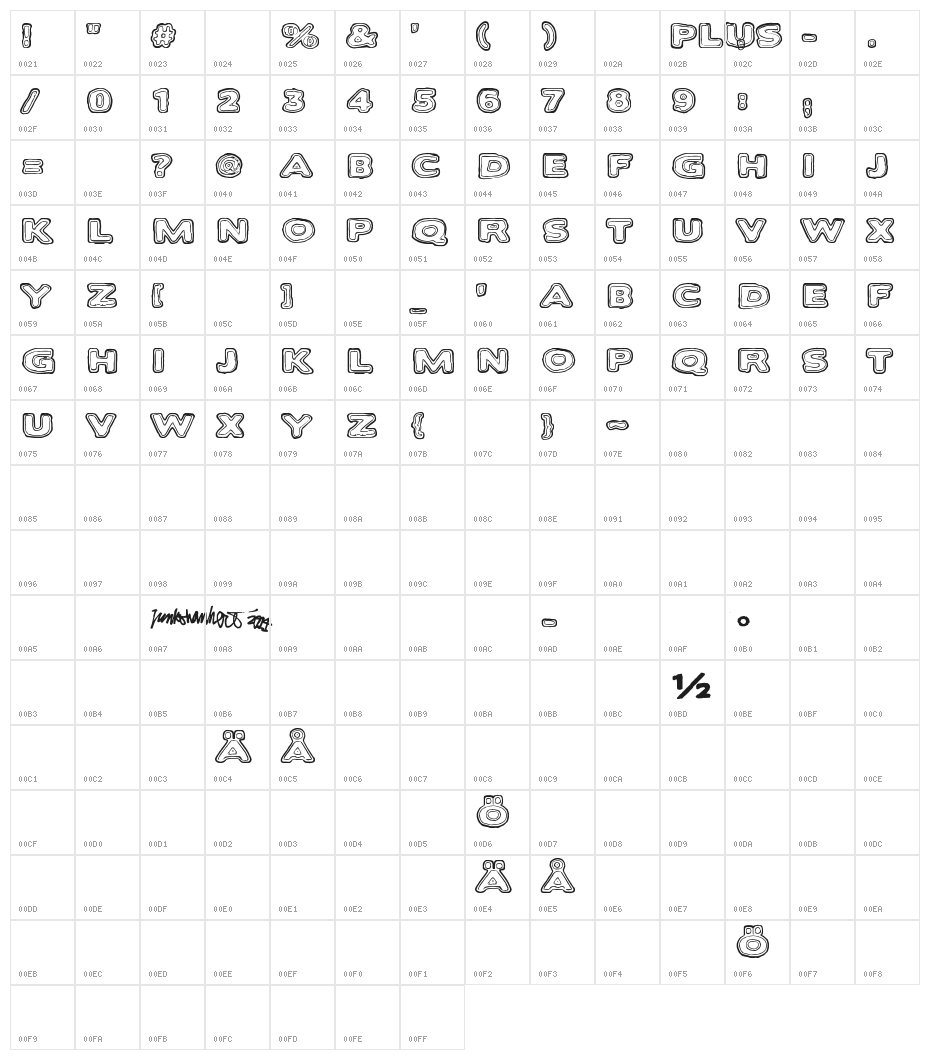 Bakesaurus Character Map