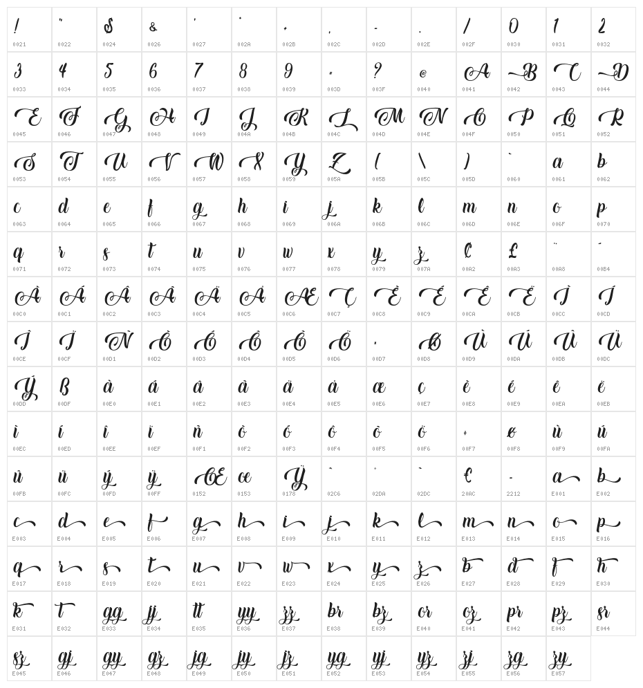 Baking Lion - Personal Use Character Map