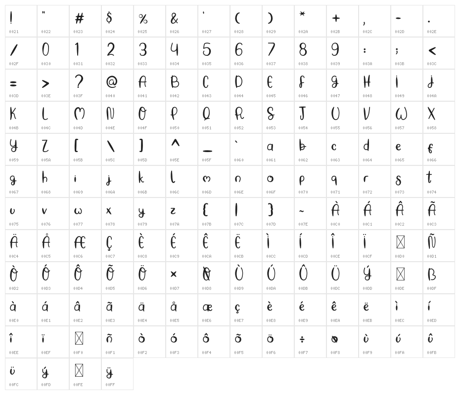 Baking Pastry Character Map